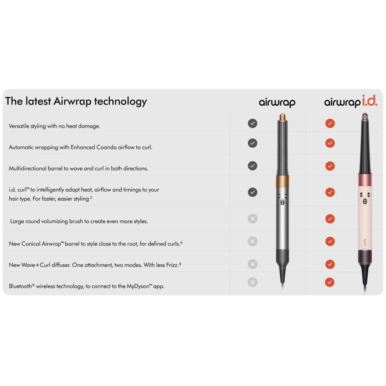 DYSON HS08 CERAMIC AIRWRAP - Image 4